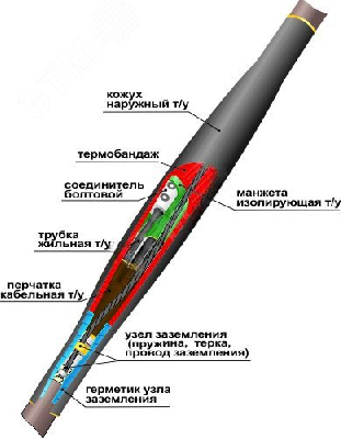 Муфта кабельная соединительная 1СТп(тк)-4х(16-25) с соединителями болтовыми